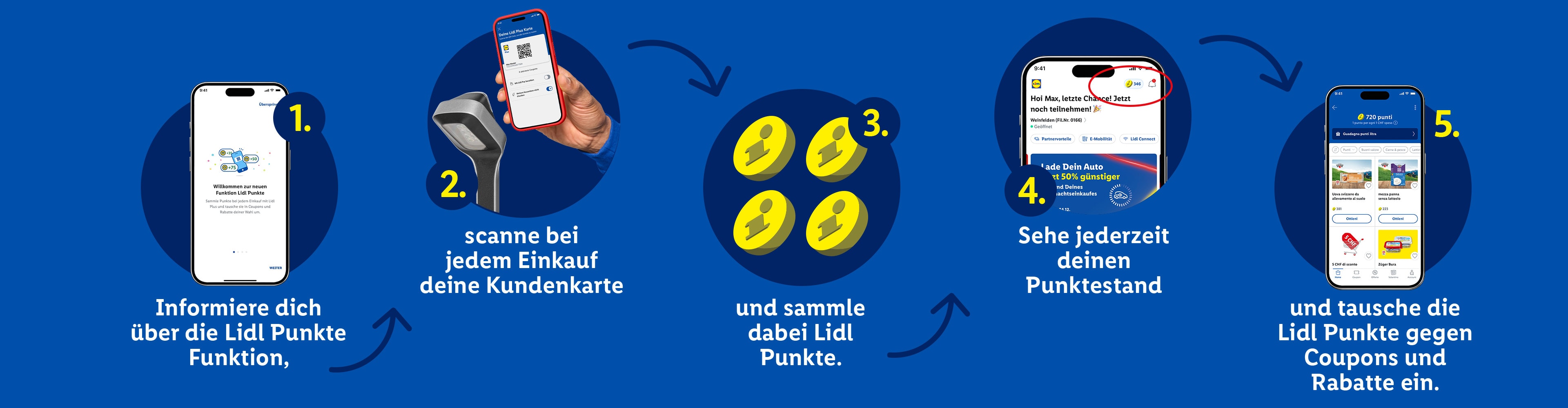 Eine Schritt-für-Schritt-Anleitung zur Nutzung der Punktefunktion der App, vom Scannen der Kundenkarte bis zum Einlösen von Coupons.