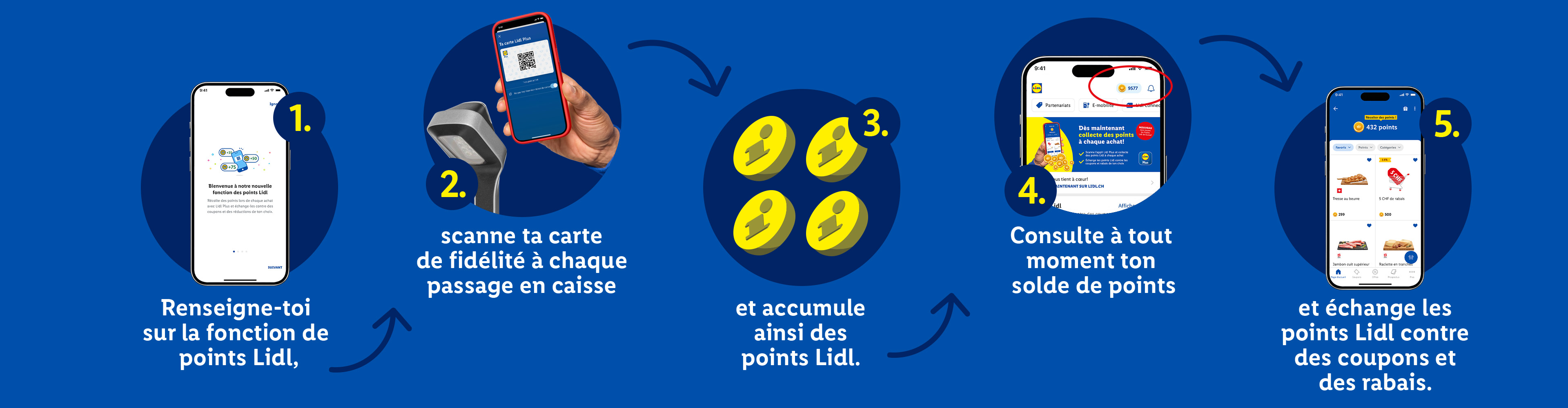 Guide pour accumuler et échanger des points de fidélité via l'application mobile.