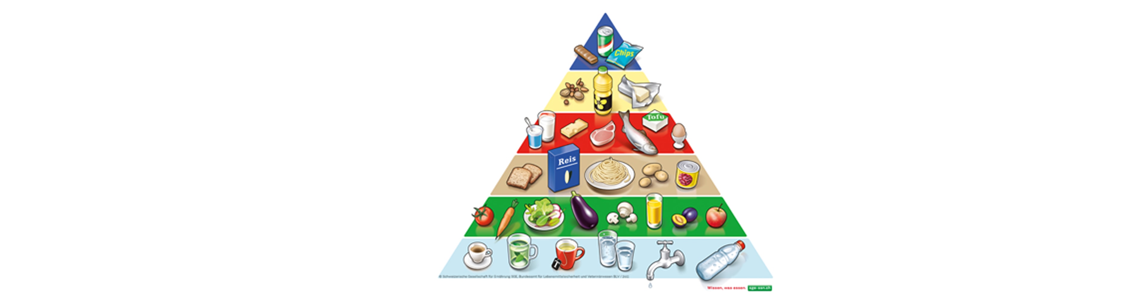 Die Schweizer Lebensmittelpyramide – ausgewogen und genussvoll