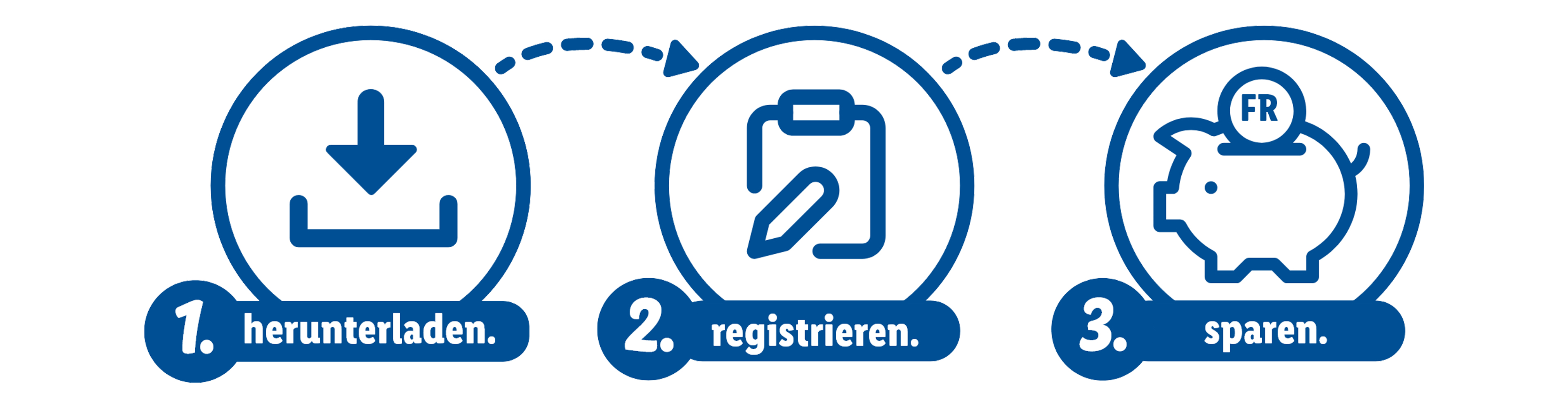 Mit Lidl Plus einfach sparen
