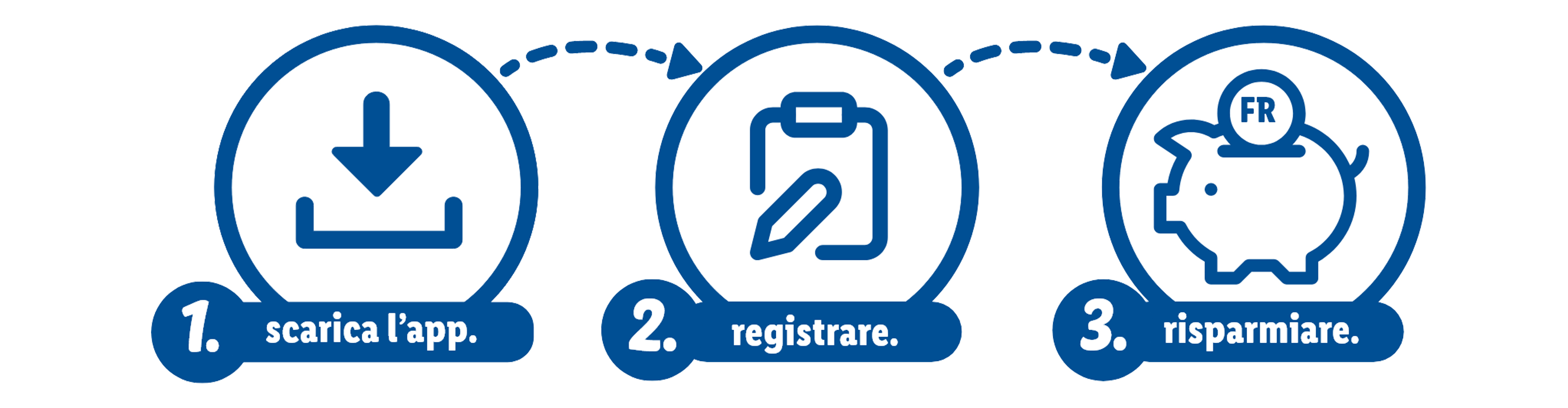 Risparmia con Lidl Plus