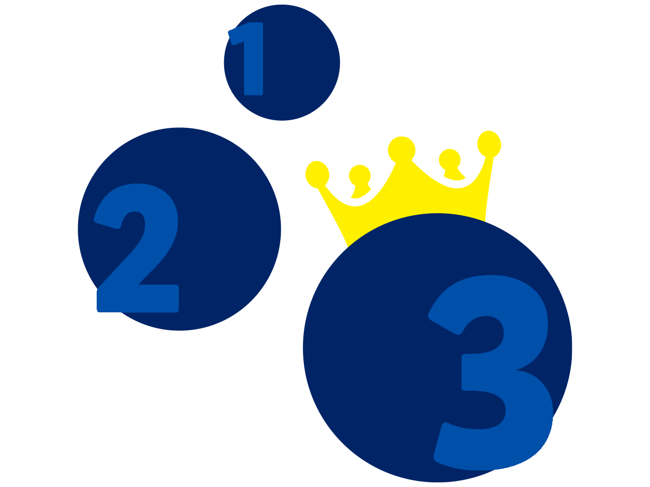 Drei nummerierte Kreise 1, 2 und 3, wobei Kreis 3 von einer goldenen Krone gekrönt wird.